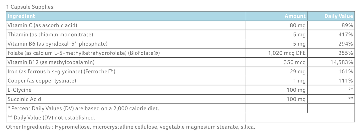 Complete Iron